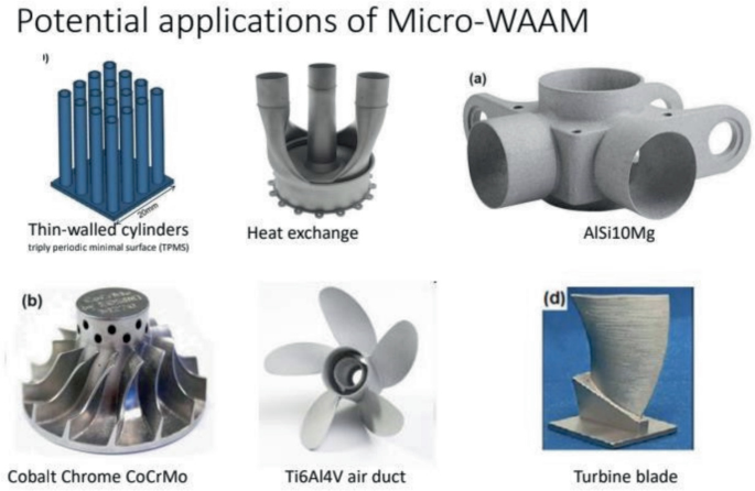 Wire Arc Additive Manufacturing: A Review on Technology, Challenges ...