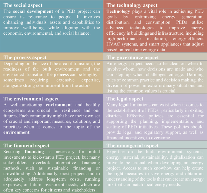 PED Manifesto—A Collaborative Framework for Top-Down and Bottom-Up ...
