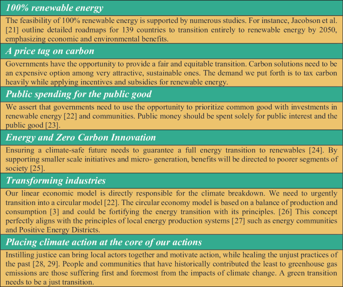 PED Manifesto—A Collaborative Framework for Top-Down and Bottom-Up ...