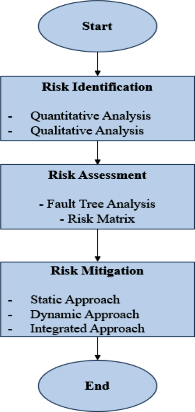 Integrating Static and Dynamic Risk Management for Enhanced Tunnel ...