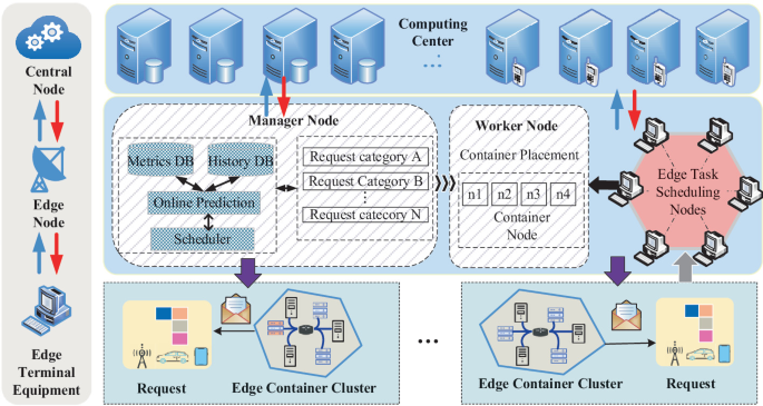 A Novel PSO-Based Adaptive Container Scheduling Strategy for Edge ...