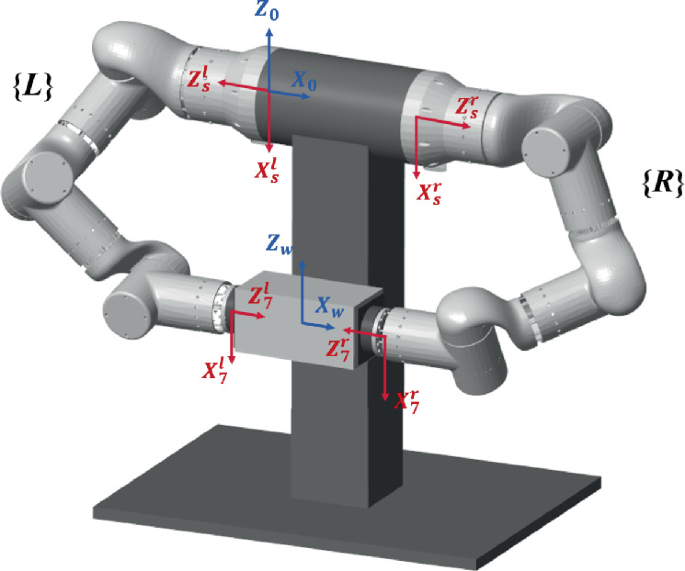 Two Arm Rct Algorithm Design Dual-Channel Adaptive Impedance Algorithm with Leveling Module in Dual ...