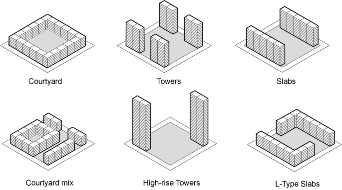 Built Form Relationship Between Urban Form Indicators and Building Energy ...