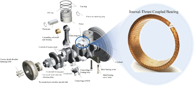 Overview of Journal-Thrust Coupled Bearings for Diesel Engine ...