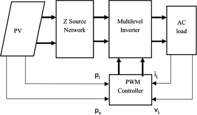 Quasi Z-Source Multilevel Inverter for Standalone Photovoltaic System ...