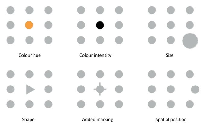 Data Visualization | Springer Nature Link