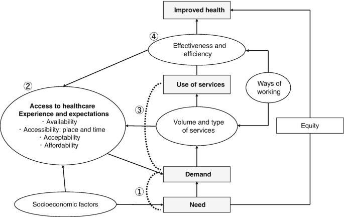Health Services Research in Primary Care | SpringerLink
