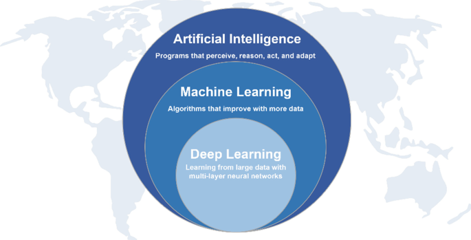 Introduction: The Development of Artificial Intelligence and Drug ...
