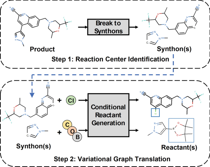 Synthesis Process Graph Retrosynthetic Prediction | Springer Nature Link