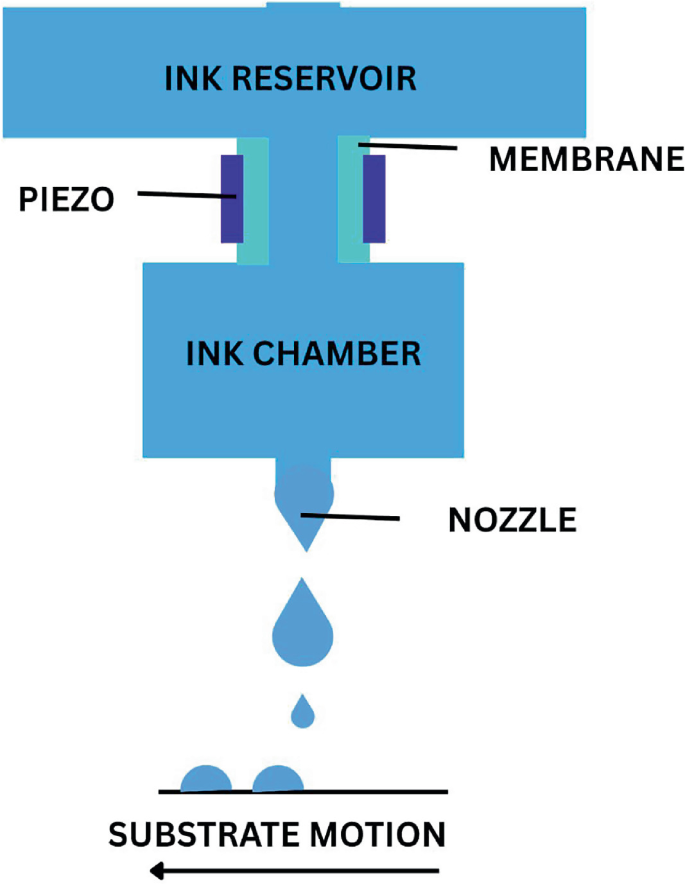The Scientific Formulation, Fluid Dynamics and Application Technology ...