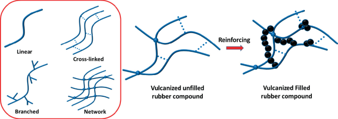 Mechanical Analysis of Polymer | Springer Nature Link