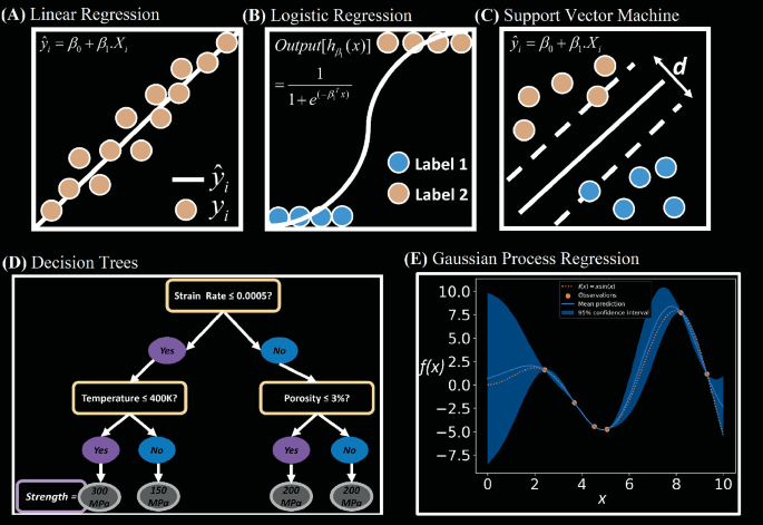 Machine Learning | Springer Nature Link