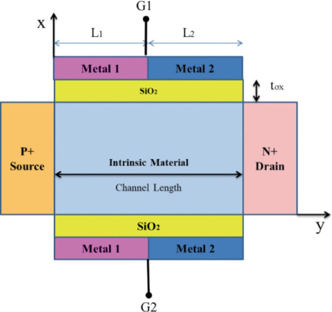 A Novel Analytical Modeling and Simulation of Dual-Metal Double Gate ...