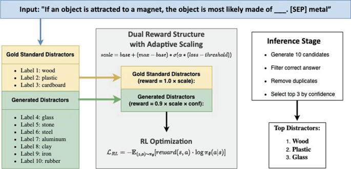 DualReward: A Dynamic Reinforcement Learning Framework for Cloze Tests ...