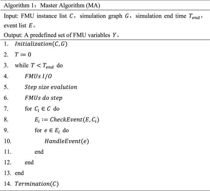 External Event Driven FMI Co-simulation Method | Springer Nature Link