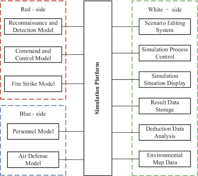 Study of System-Of-Systems Modeling Approaches for Command and Control ...