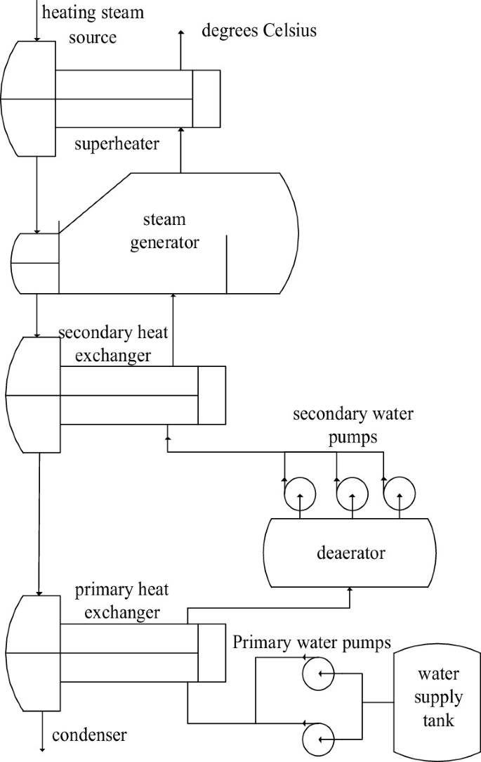 Steam System Flow Chart The Research of Operation Condition Analysis and Comprehensive ...