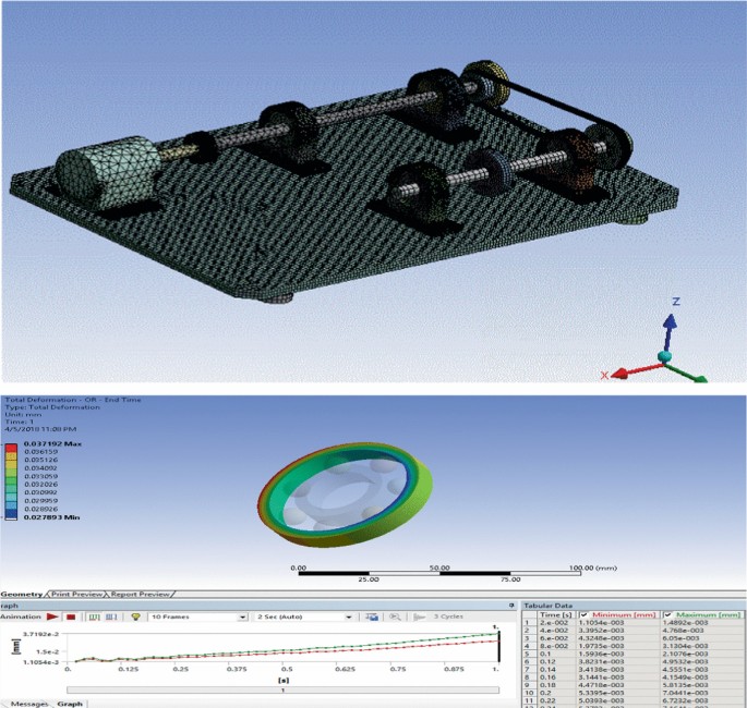 Nonlinear Explicit Finite Element Analysis (FEA) of Rotating Machinery ...