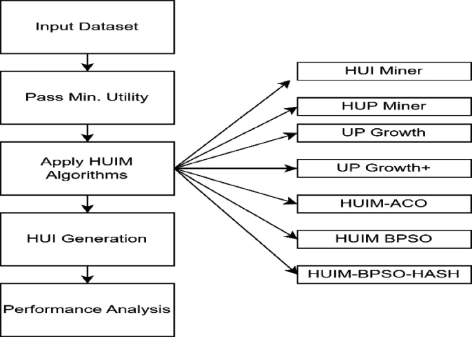 A Hash-Based Nature-Inspired Algorithm for High-Utility Itemset Mining ...