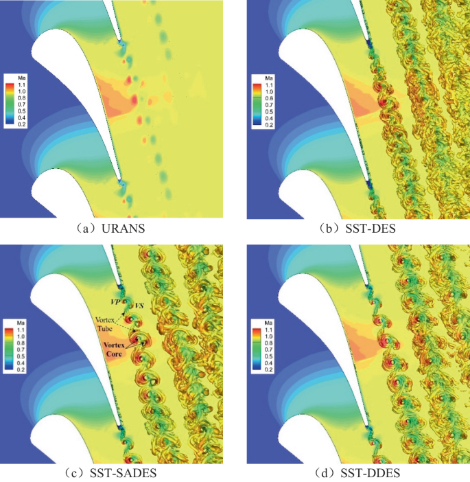 A Scale-Adaptive Detached Eddy Simulation Model and Its Application ...