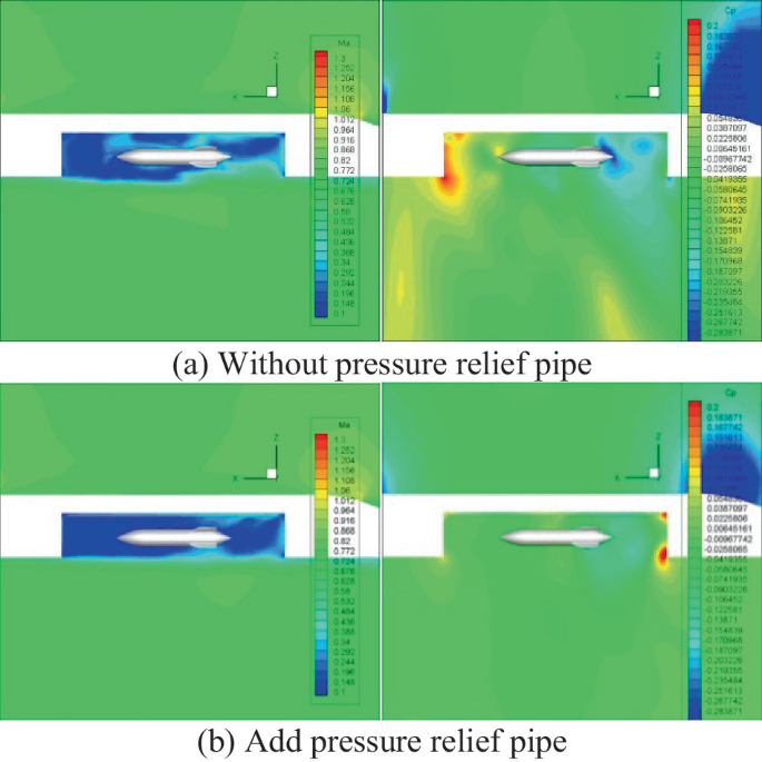 Influence of Cavity Flow on the Displacement Characteristics of the ...