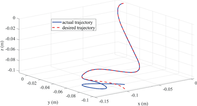 Integrated Planning and Control of Collaborative Space Robots for In ...