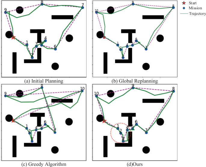 An Adaptive Local Mission Replanning Method for UAV Based on Genetic ...