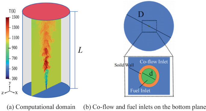 Numerical Study on the Influence of Jet Velocity to Hydrogen Lifted ...