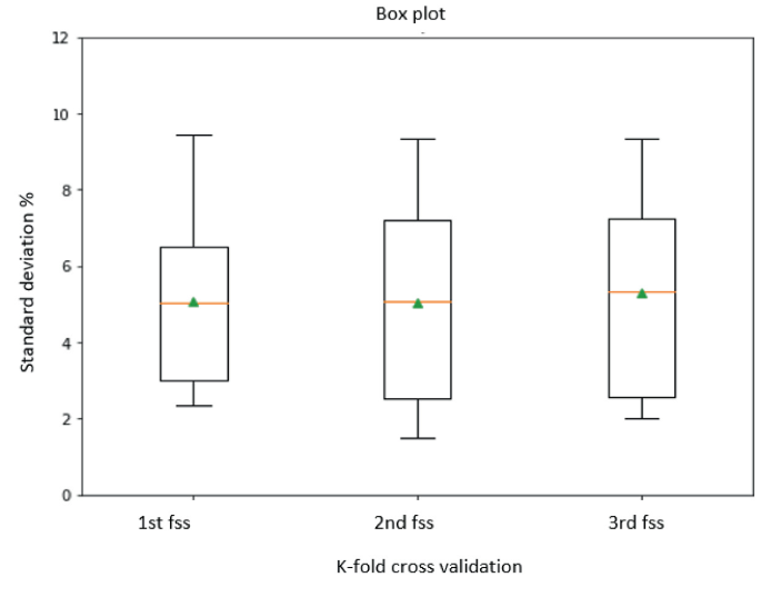 Software Sensor Design for Forecasting and Recovery of ECG Data ...