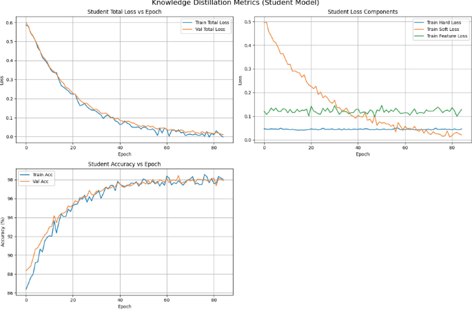 Knowledge Distillation-Based Lightweight Model for Solar Cell Defect ...