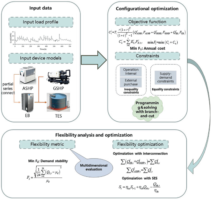 Flexibility Enhancement of Industrial Complex Through Thermal Energy ...