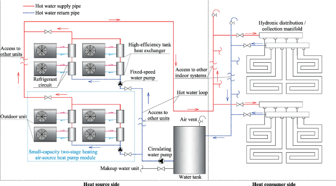 Field Performance Study of Distributed Small-Capacity Air Source Heat ...