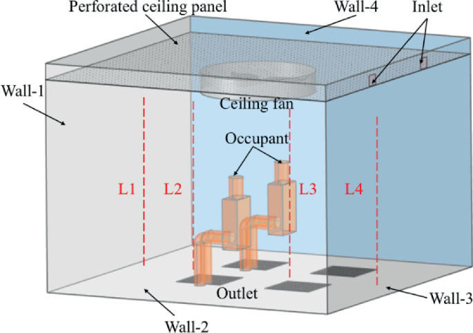 Energy Efficient Thermal Comfort in Temporarily Occupied Space for ...