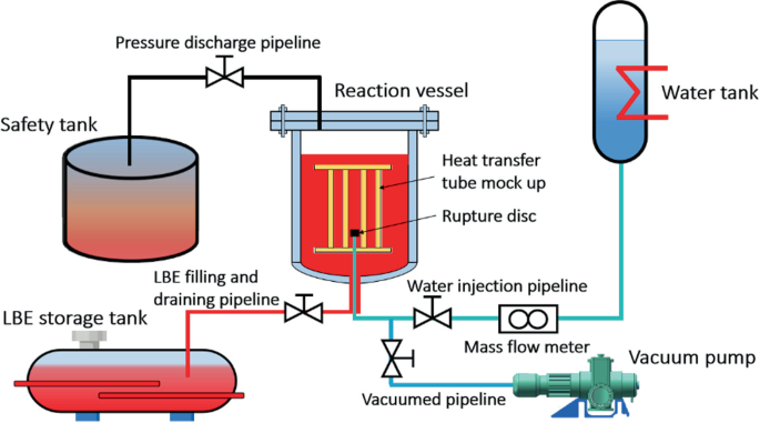 Verification of Numerical Simulation Code for High-Pressured Water ...