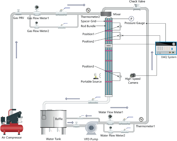 Experimental Study on Void Fraction Measurement of Air–water Two-Phase ...