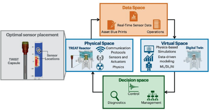 Lifecycle Data Archiving and Intelligent Analysis of Nuclear Power ...