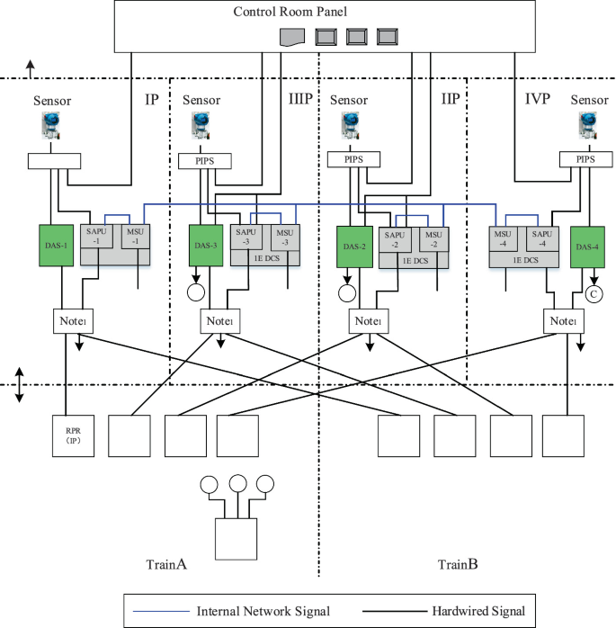 Design and Verification of the DAS System for the Digital Upgrade of ...