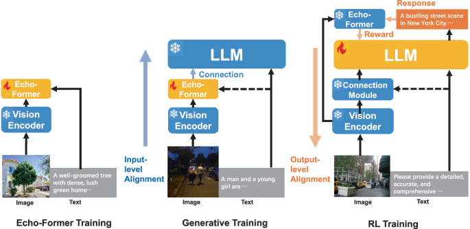Bi-directional Semantic Alignment for Large Vision Language Model ...
