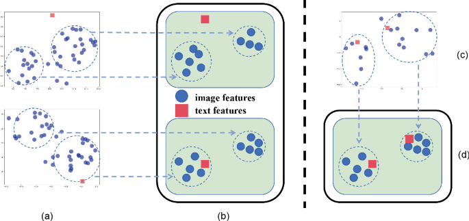 Perspective Driven Prototype Alignment for Aerial-Ground Person Re ...