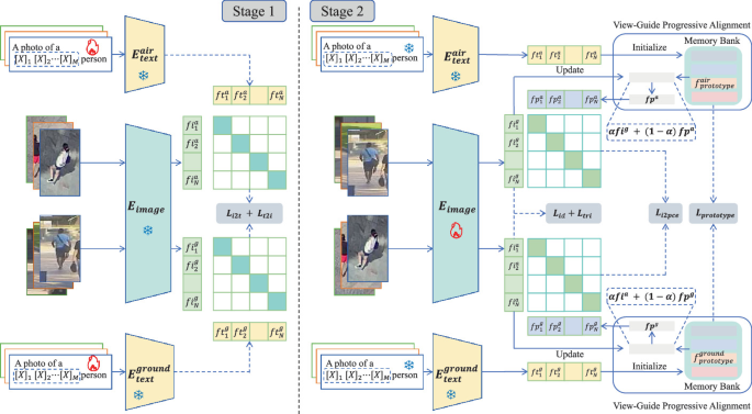 Perspective Driven Prototype Alignment for Aerial-Ground Person Re ...