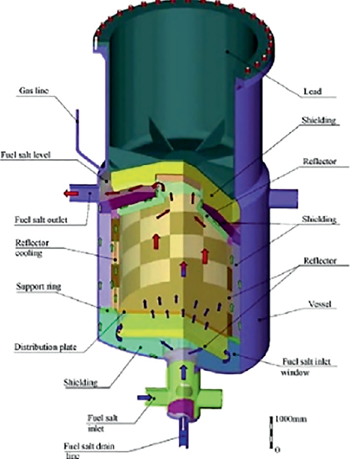 Study on Neutronic and Thermal–Hydraulic Coupling of a Molten Salt ...