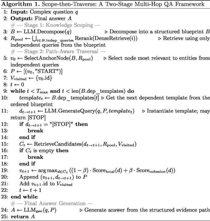 A Path-Aware Framework for Multi-hop Question Answering via Structured ...