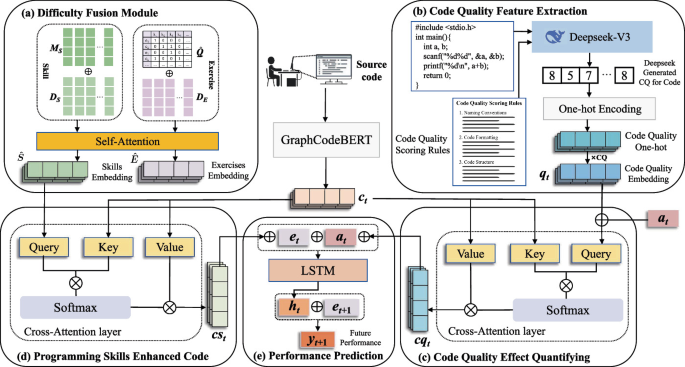 Code Quality and Difficulty Aware Programming Knowledge Tracing ...