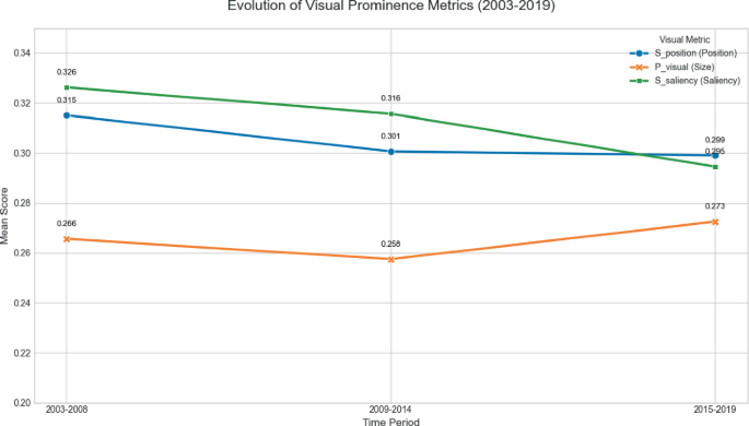 Quantifying Character Prominence in Movie Posters Using an ...