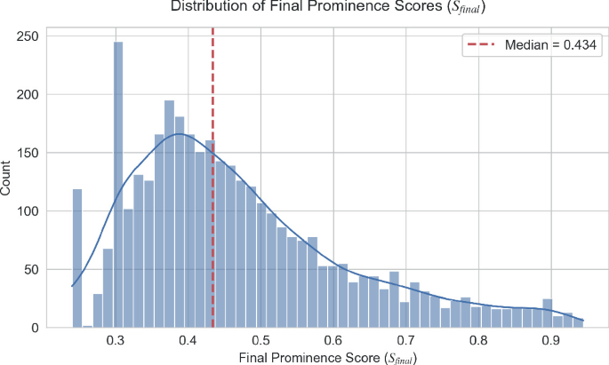 Quantifying Character Prominence in Movie Posters Using an ...