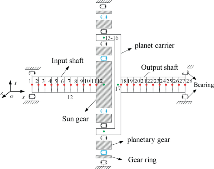 The Hybrid Dynamic Model of a Single-Stage Planetary Gear Transmission ...