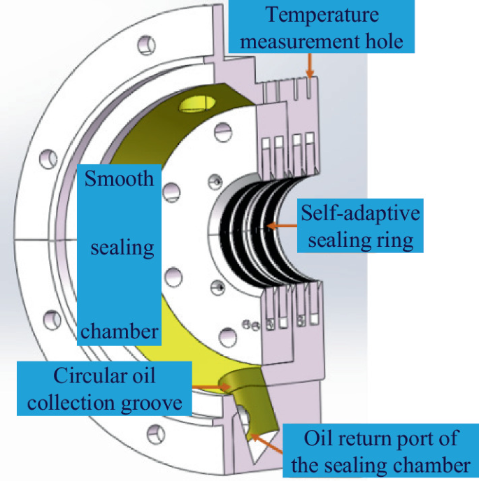 Design and Testing of Highly Reliable Adaptive Seals for Marine ...