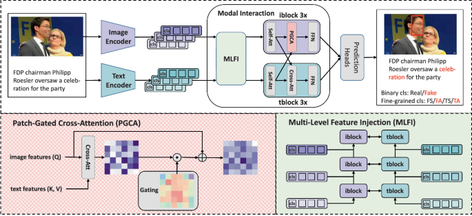 Text Inject Encoder Figure Exploiting Feature Gating and Injection For Multi-modal Manipulation ...