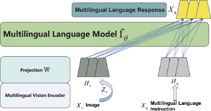 Dual-Chain Reasoning: Enhancing Multimodal Document VQA Through ...
