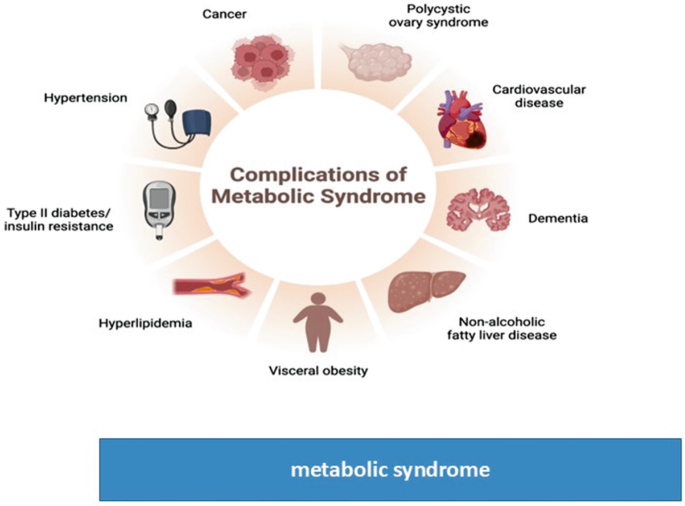Role of Nanobiosensor in the Diagnostics of Metabolic Syndrome ...
